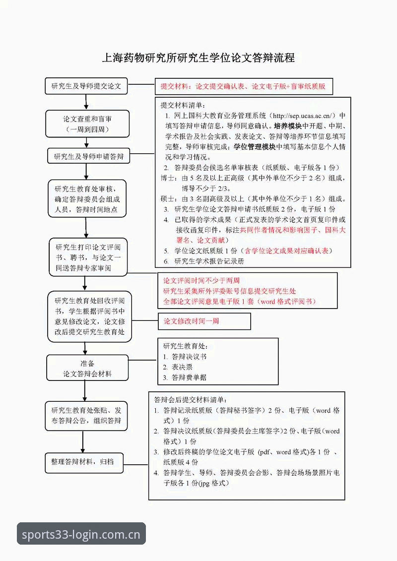 33体育账号注册全流程深度解析：从平台选择到安全验证